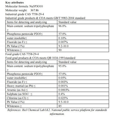 96% CAS 7758-29-4 Sodium Tripolyphosphate For Industrial Manufacturing